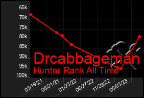 Total Graph of Drcabbageman