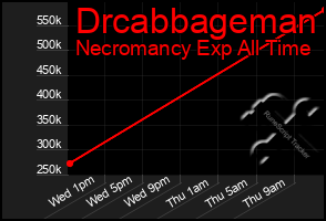 Total Graph of Drcabbageman