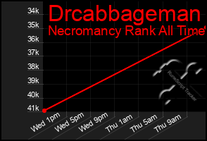 Total Graph of Drcabbageman