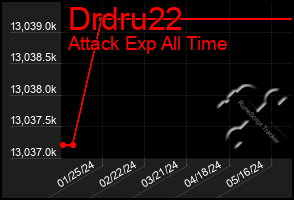 Total Graph of Drdru22