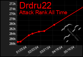 Total Graph of Drdru22