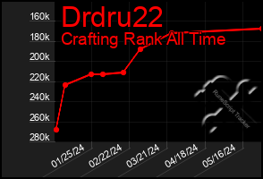 Total Graph of Drdru22