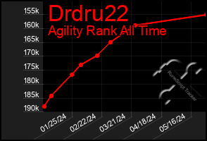 Total Graph of Drdru22