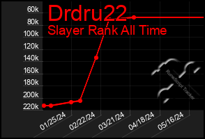 Total Graph of Drdru22