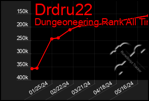 Total Graph of Drdru22