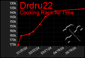 Total Graph of Drdru22