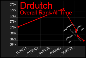 Total Graph of Drdutch