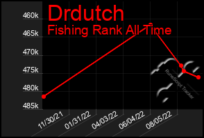 Total Graph of Drdutch