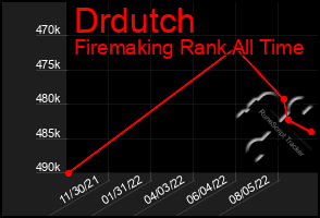 Total Graph of Drdutch