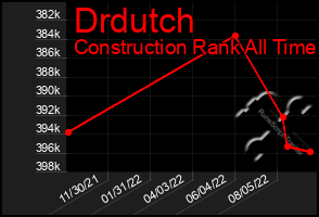 Total Graph of Drdutch