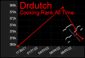 Total Graph of Drdutch