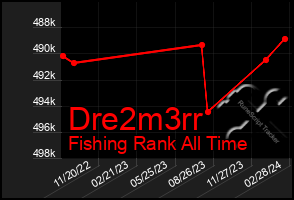 Total Graph of Dre2m3rr