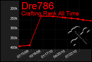 Total Graph of Dre786