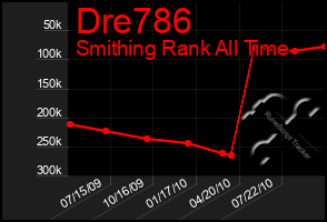 Total Graph of Dre786