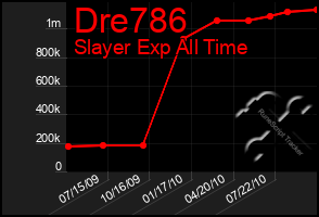 Total Graph of Dre786