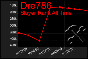 Total Graph of Dre786