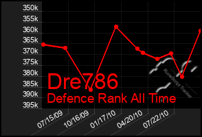 Total Graph of Dre786