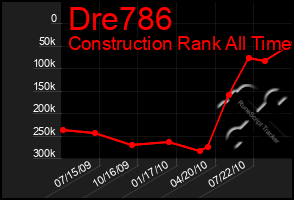 Total Graph of Dre786