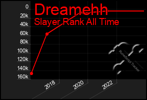 Total Graph of Dreamehh