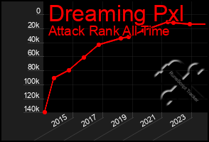 Total Graph of Dreaming Pxl