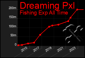 Total Graph of Dreaming Pxl