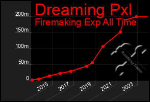 Total Graph of Dreaming Pxl