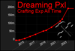 Total Graph of Dreaming Pxl