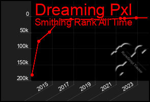 Total Graph of Dreaming Pxl