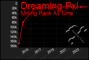 Total Graph of Dreaming Pxl