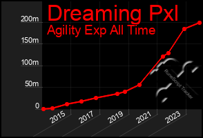 Total Graph of Dreaming Pxl