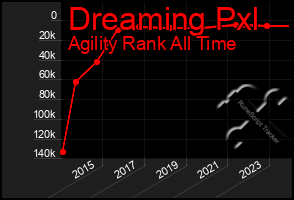 Total Graph of Dreaming Pxl