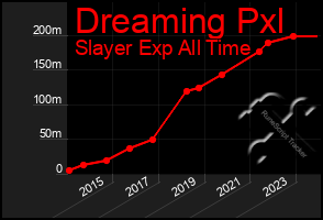 Total Graph of Dreaming Pxl