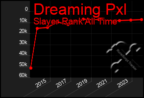 Total Graph of Dreaming Pxl