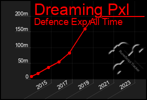 Total Graph of Dreaming Pxl