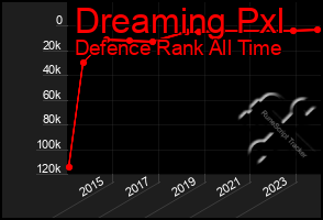 Total Graph of Dreaming Pxl