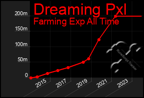 Total Graph of Dreaming Pxl