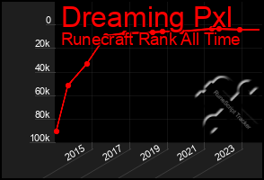 Total Graph of Dreaming Pxl