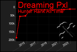 Total Graph of Dreaming Pxl