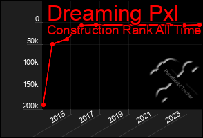 Total Graph of Dreaming Pxl