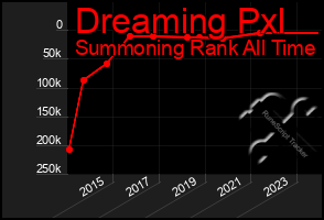 Total Graph of Dreaming Pxl