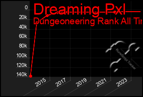 Total Graph of Dreaming Pxl