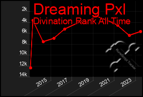 Total Graph of Dreaming Pxl