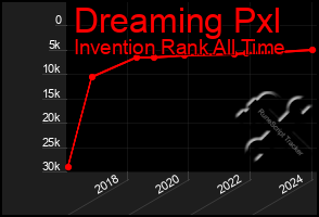 Total Graph of Dreaming Pxl