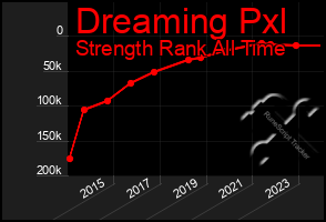 Total Graph of Dreaming Pxl