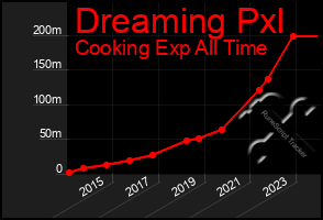 Total Graph of Dreaming Pxl