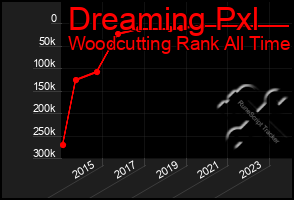 Total Graph of Dreaming Pxl