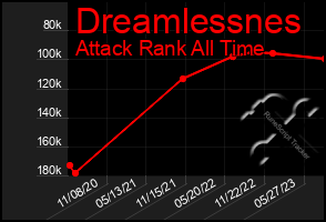 Total Graph of Dreamlessnes