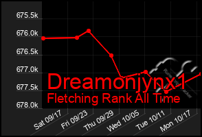 Total Graph of Dreamonjynx1
