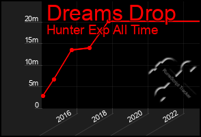 Total Graph of Dreams Drop