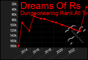 Total Graph of Dreams Of Rs